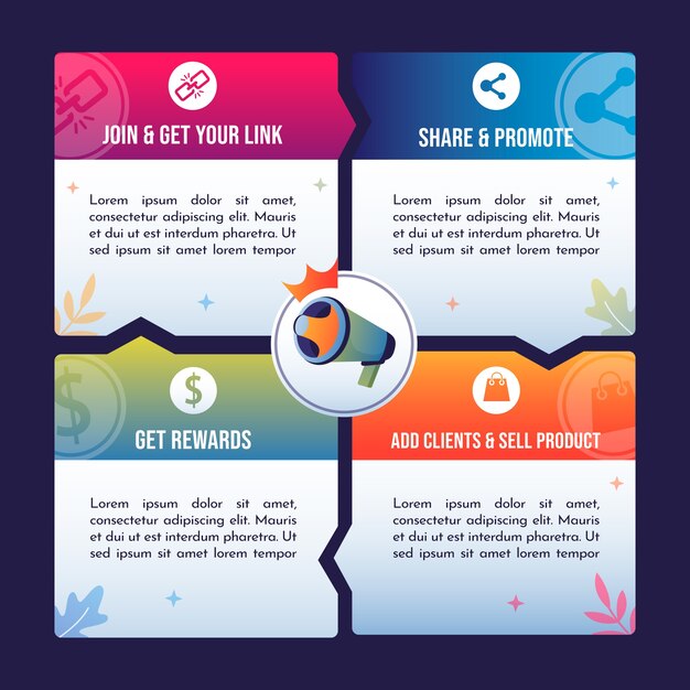 Gradient affiliate marketing infographic