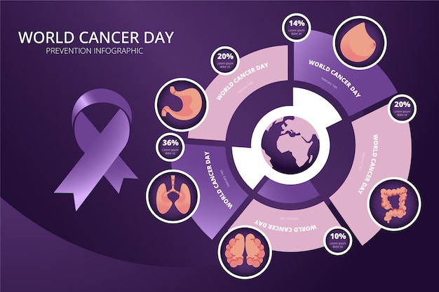 Free Vector gradient cancer infographic template