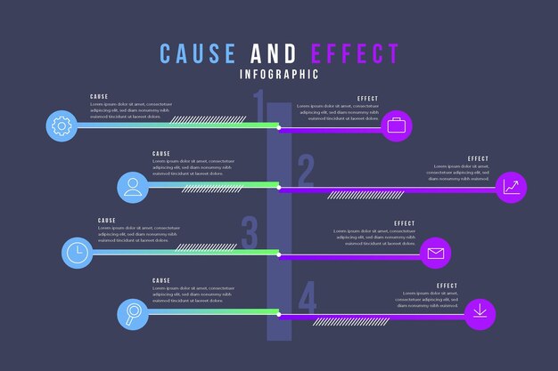 Gradient cause and effect infographic