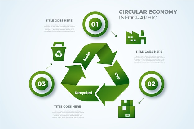 Gradient circular economy graphics