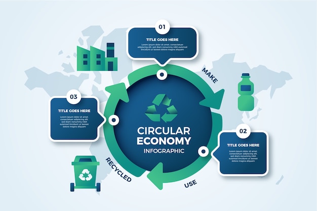 Gradient circular economy infographic template