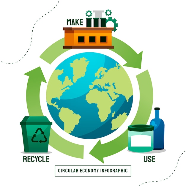 Gradient circular economy infographic