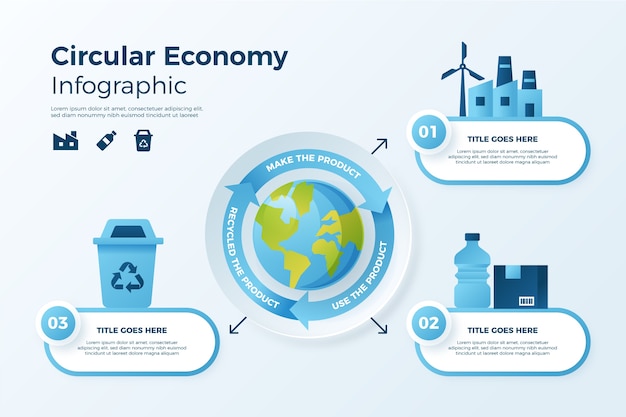 Gradient circular economy infographic