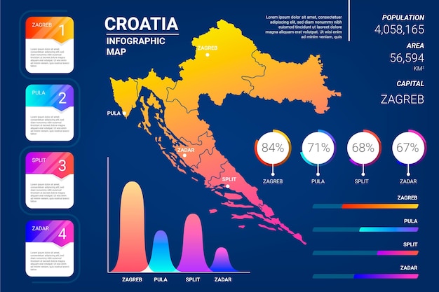 Gradient croatia map infographic