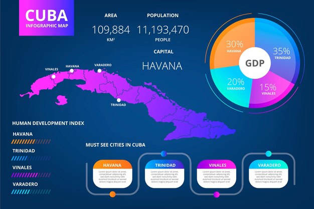 Gradient cuba map infographic template