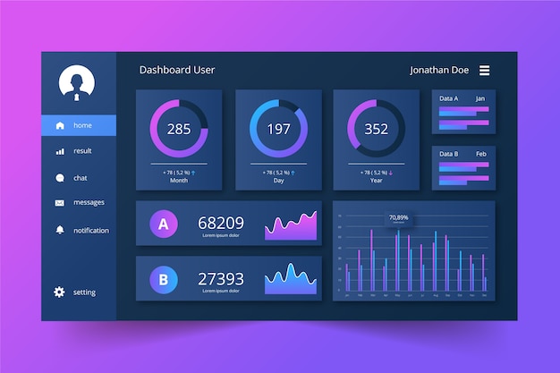 Gradient dashboard user panel template