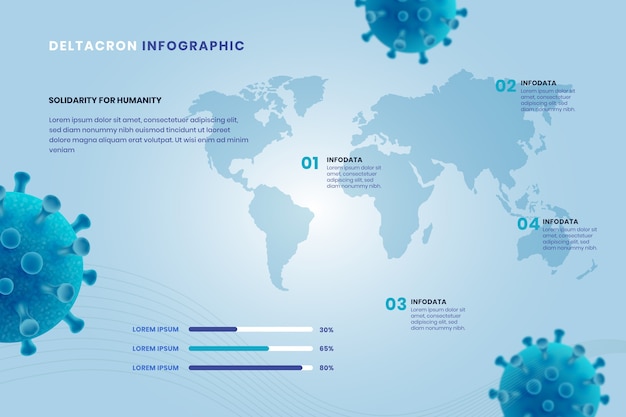 Gradient deltacron infographic