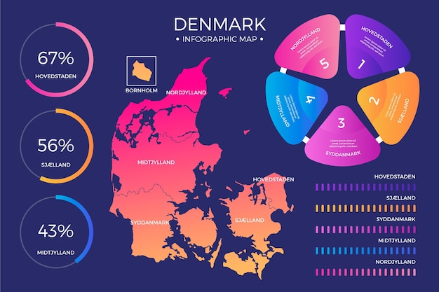 Gradient denmark map infographic