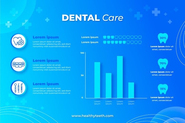 Gradient dental clinic infographic template