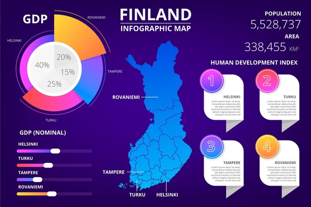 Gradient finland map infographic