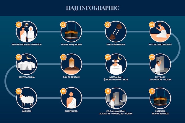 Free Vector gradient hajj infographic template