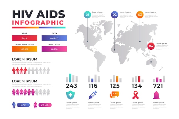 Free vector gradient hiv infographic template