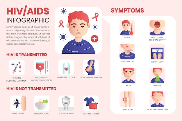 Gradient hiv infographic template