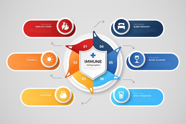 Gradient immunity infographic template