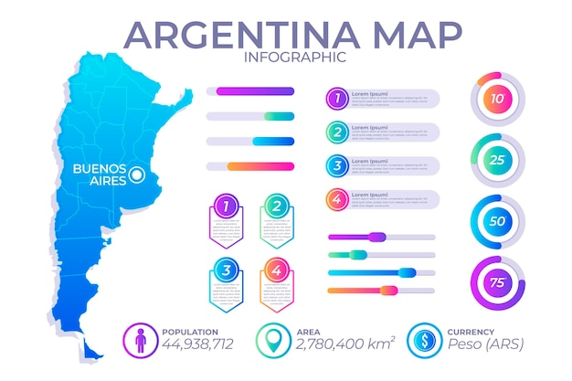 Free vector gradient infographic map of argentina