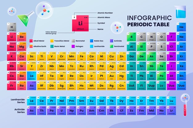 Gradient infographic periodic table