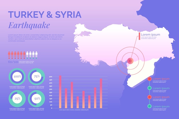 Free Vector gradient infographic template for the earthquake in syria and turkey