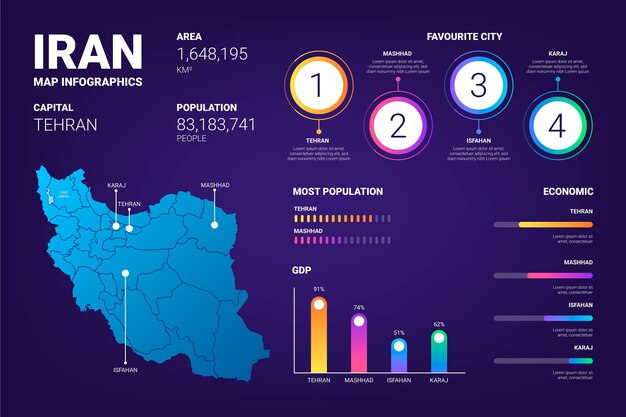 Gradient iran map infographic template