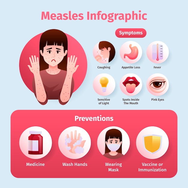 Free Vector gradient measles infographic