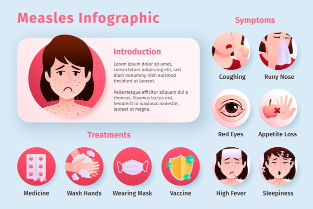 Free Vector gradient measles infographic