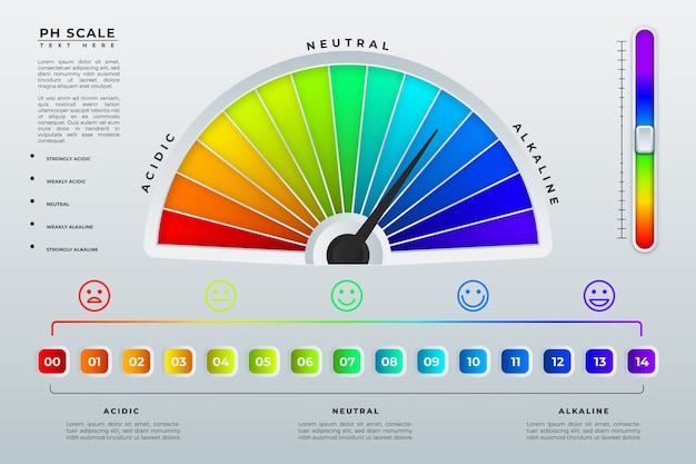 Gradient neutral ph template