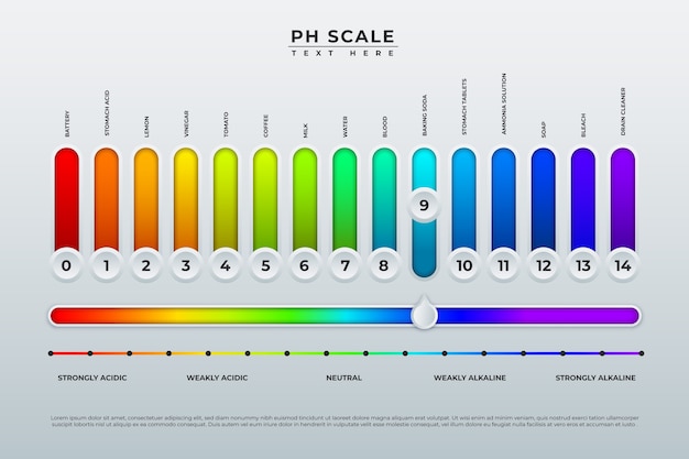 Gradient neutral ph template