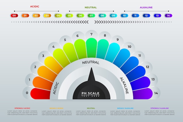 Gradient neutral ph template