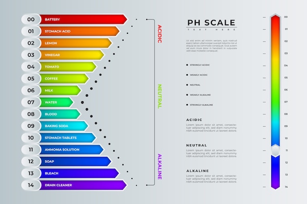 Gradient neutral ph template