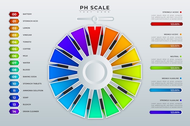 Gradient neutral ph template