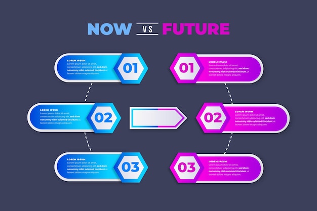 Gradient now vs future infographics