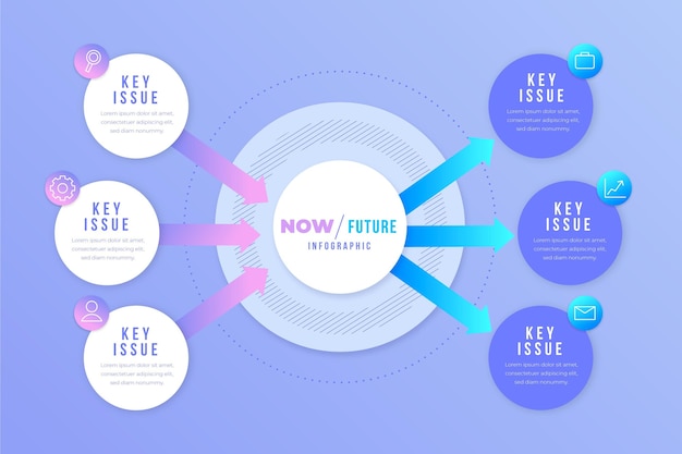 Gradient now vs future infographics