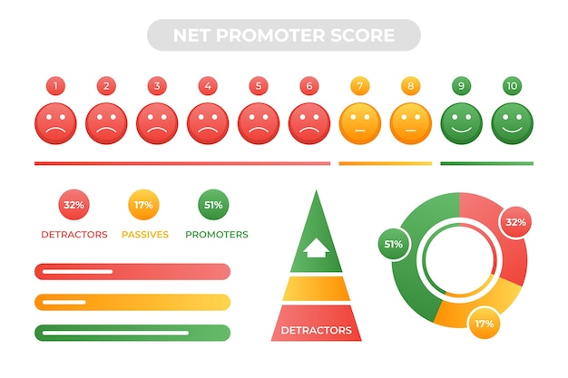 Free Vector gradient  nps infographic design template