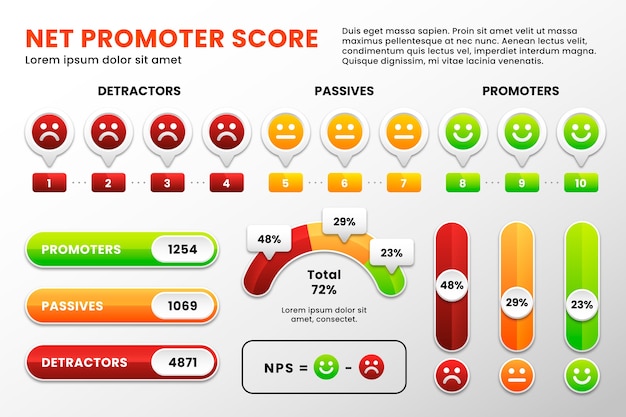 Gradient nps infographic design