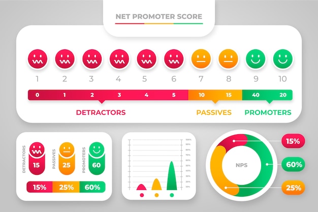 Free Vector gradient nps infographic design