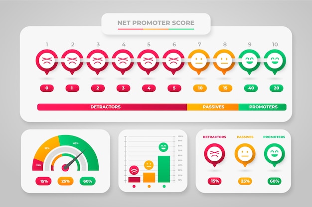 Free Vector gradient nps infographic design