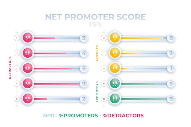 Free Vector gradient nps infographic design