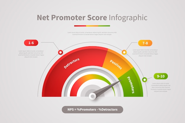 Gradient nps infographic