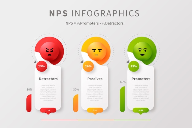 Free Vector gradient nps infographicc