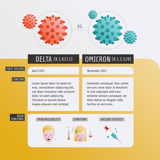 Gradient omicron vs delta comparison