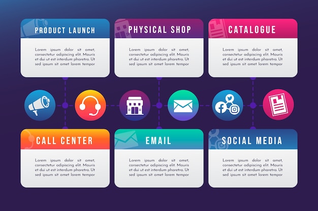 Gradient omnichannel infographic