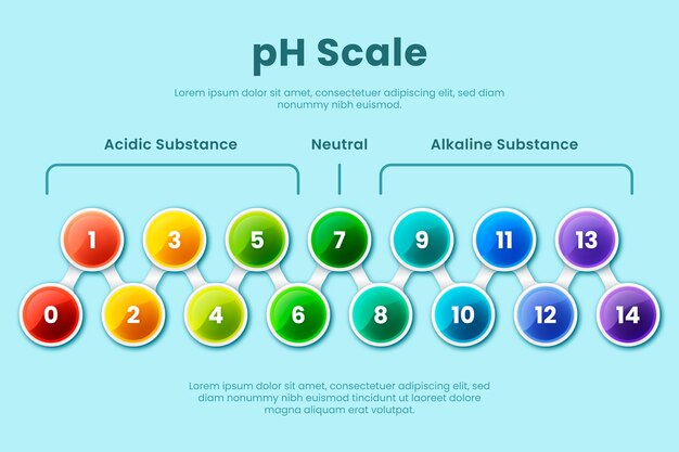 Gradient ph scale infographic