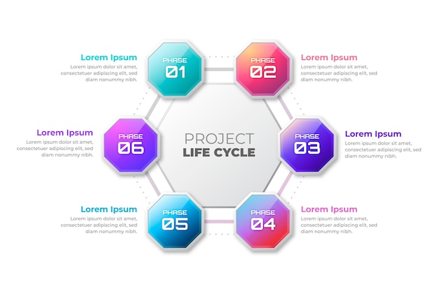 Gradient project life cycle