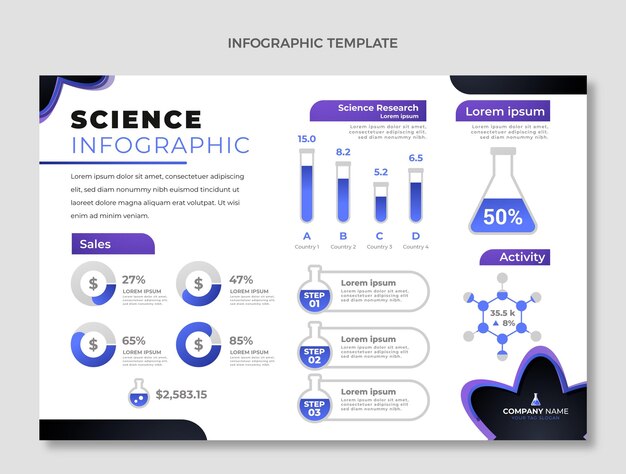 Gradient science infographic