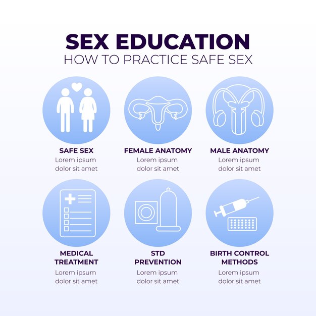 Gradient sex education infographic