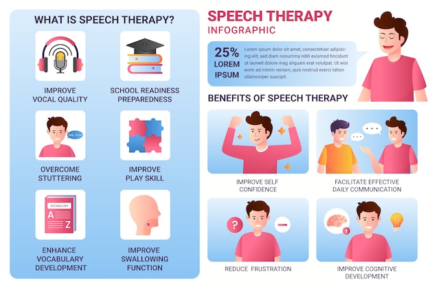 Gradient speech therapy infographic