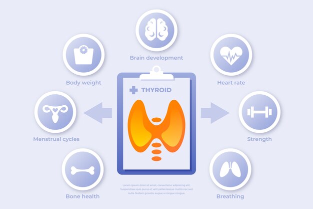 Gradient thyroid infographic