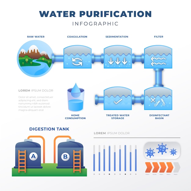 Gradient water purification infographic