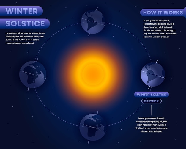 Free vector gradient winter solstice infographic template