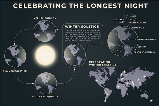 Gradient winter solstice infographic template