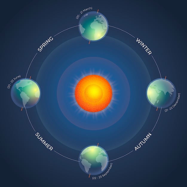 Free vector gradient winter solstice infographic template